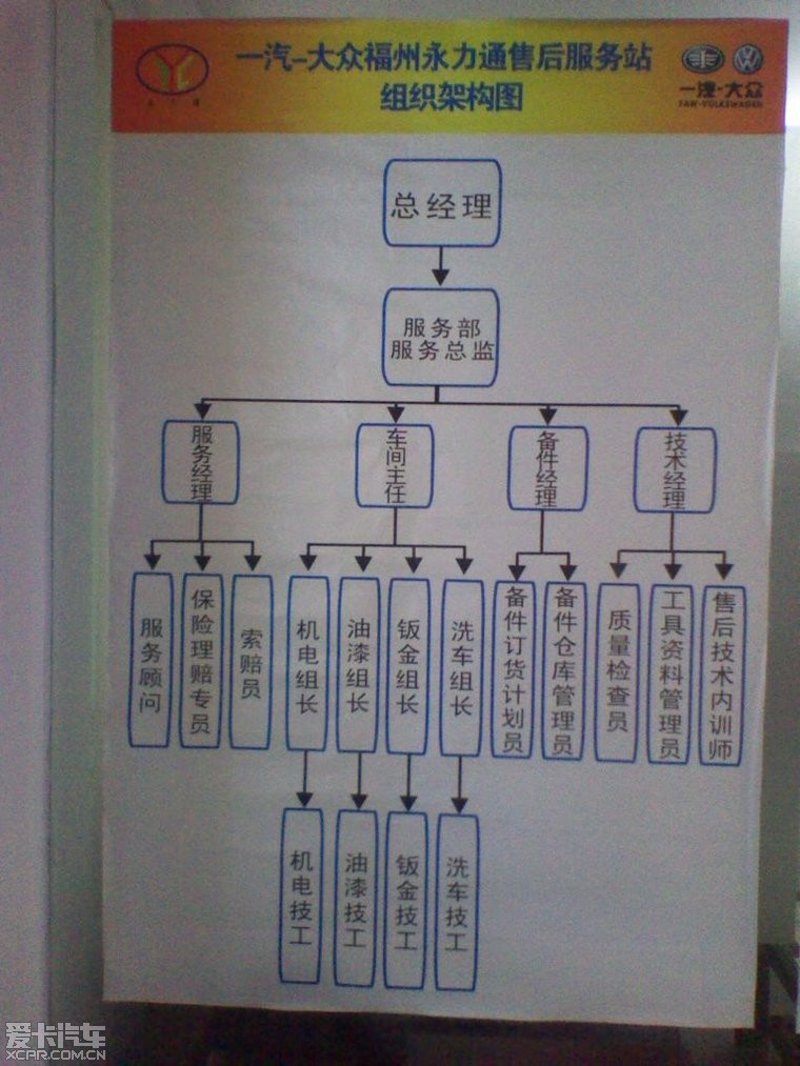 车辆检测：你真的了解吗？
